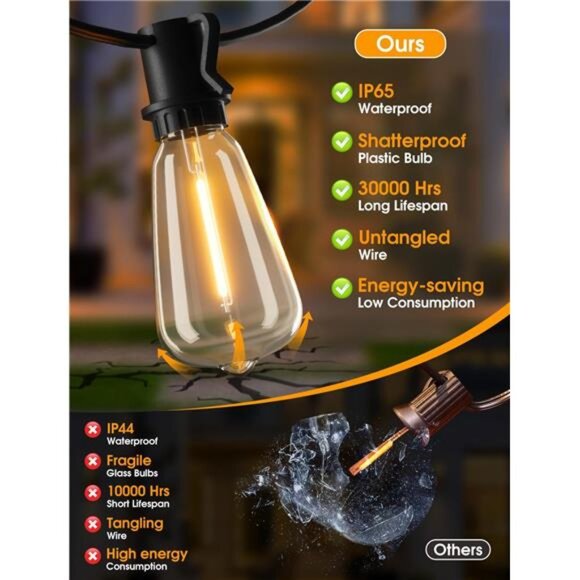 25FT Outdoor String Lights, Patio Lights with 10+1 LED Dimmable Waterproof - Picture 5 of 7